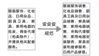 注意了!3月1日起企业经营范围这样写